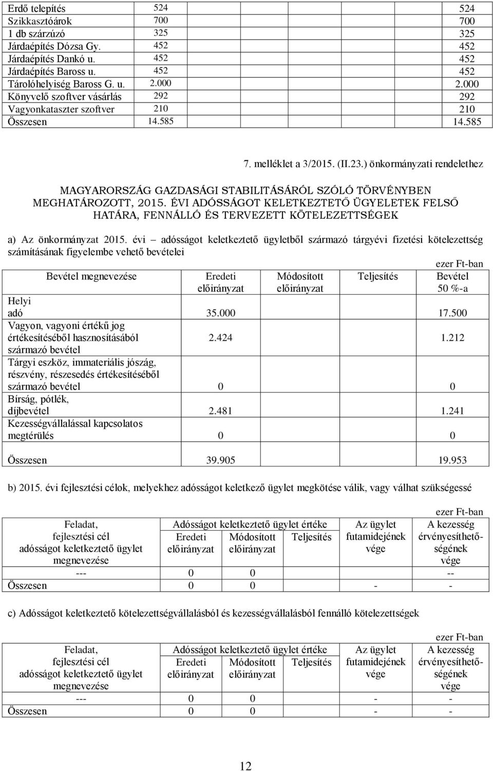 ) önkormányzati rendelethez MAGYARORSZÁG GAZDASÁGI STABILITÁSÁRÓL SZÓLÓ TÖRVÉNYBEN MEGHATÁROZOTT, 2015.