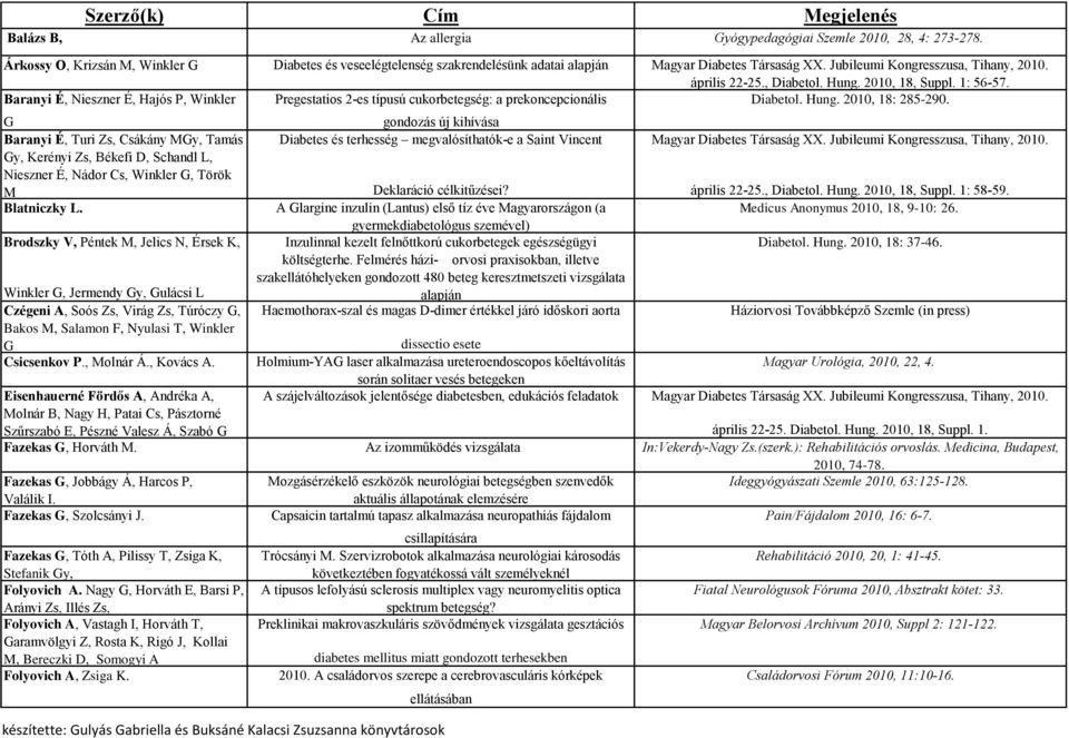 1: 56-57. Baranyi É, Nieszner É, Hajós P, Winkler Pregestatios 2-es típusú cukorbetegség: a prekoncepcionális Diabetol. Hung. 2010, 18: 285-290.