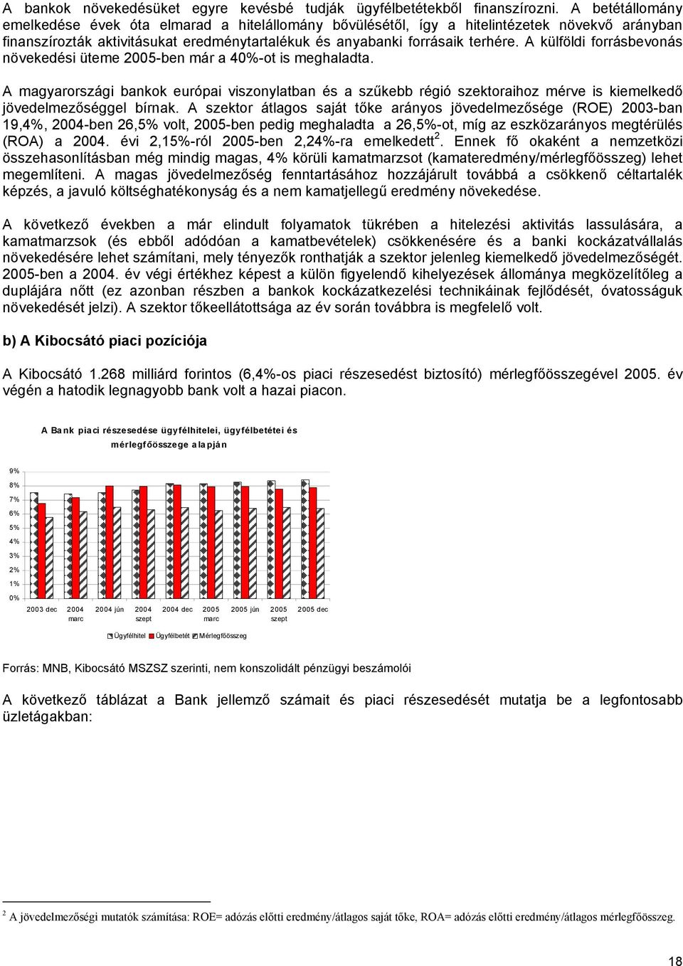 A külföldi forrásbevonás növekedési üteme 2005-ben már a 40%-ot is meghaladta.