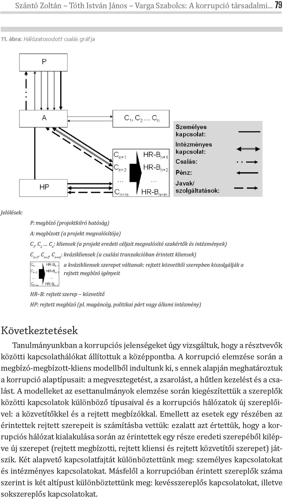 intézmények) C n+1, C n+2, C n+m : kvázikliensek (a csalási tranzakcióban érintett kliensek) a kvázikliensek szerepet váltanak: rejtett közvetítői szerepben kiszolgálják a rejtett megbízó igényeit HR