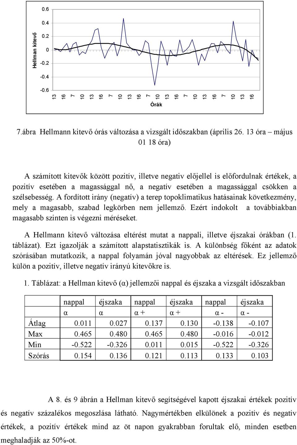 szélsebesség. A fordított irány (negatív) a terep topoklimatikus hatásainak következmény, mely a magasabb, szabad legkörben nem jellemző.