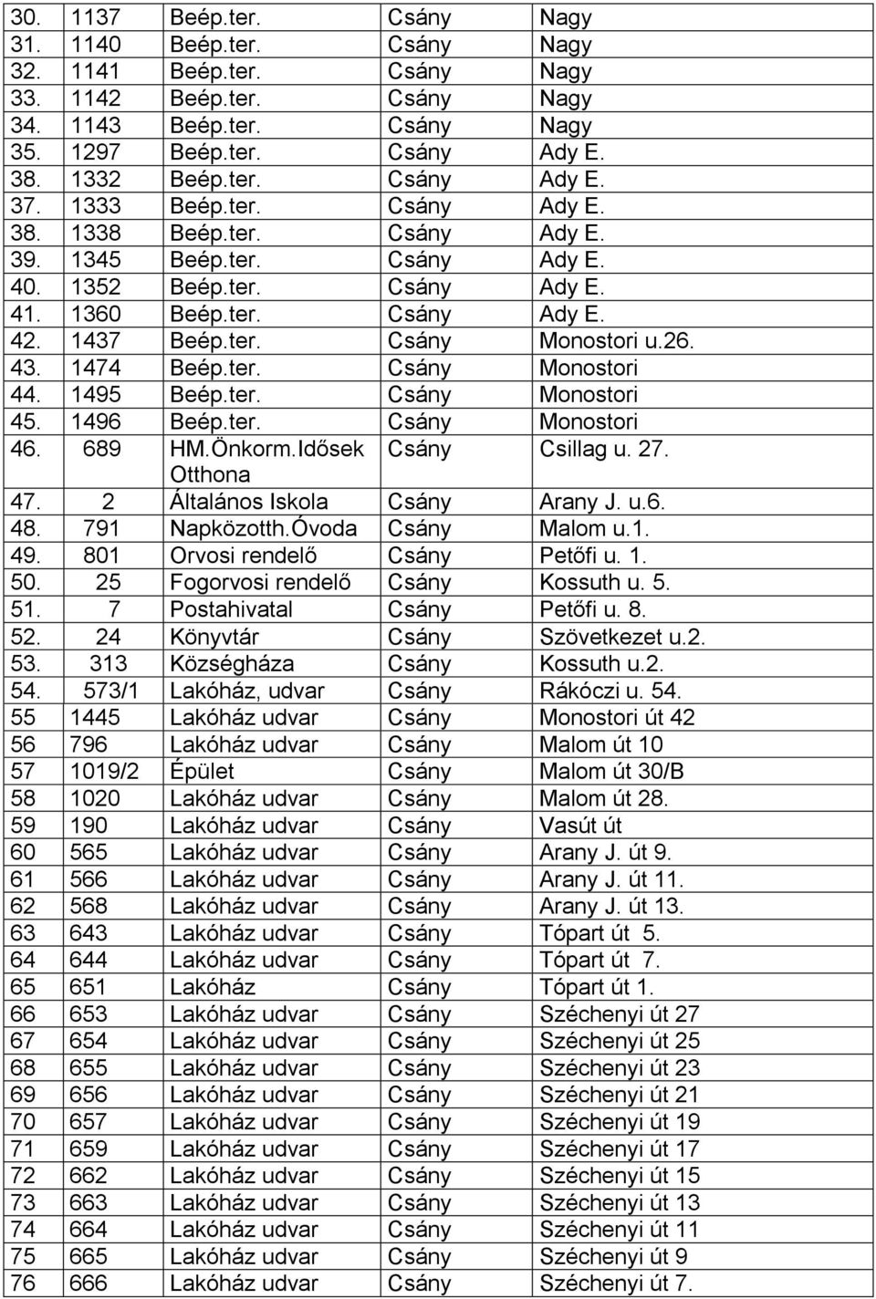 1474 Beép.ter. Csány Monostori 44. 1495 Beép.ter. Csány Monostori 45. 1496 Beép.ter. Csány Monostori 46. 689 HM.Önkorm.Idősek Csány Csillag u. 27. Otthona 47. 2 Általános Iskola Csány Arany J. u.6. 48.