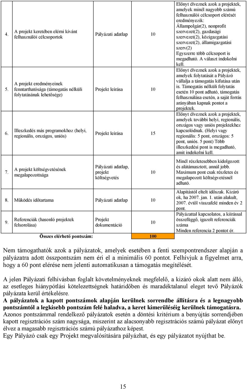 országos, uniós) A projekt költségvetésének megalapozottsága Pályázati adatlap 10 Projekt leírása 10 Projekt leírása 15 Pályázati adatlap, projekt költségvetés 8.