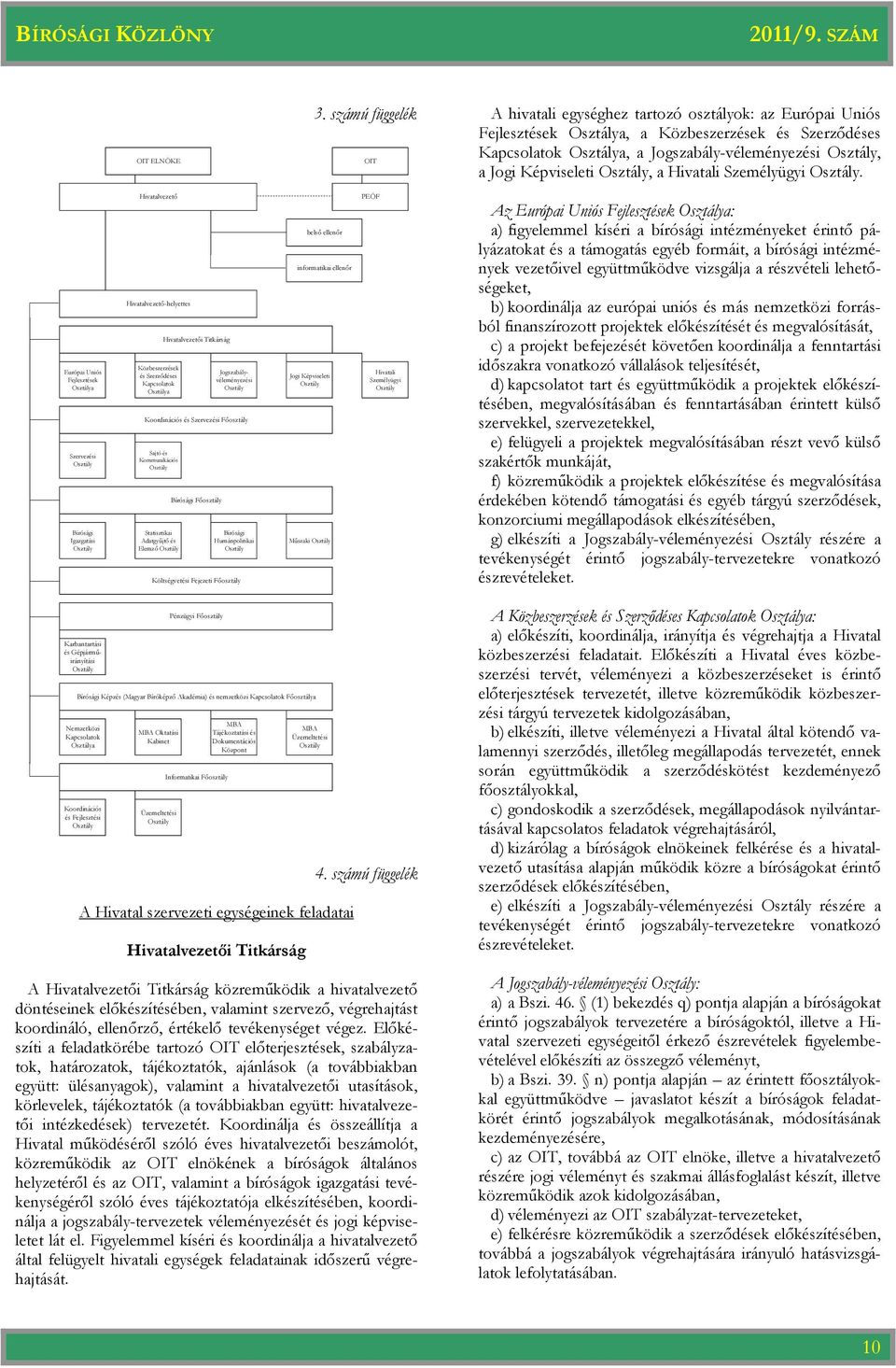 Képviseleti Osztály, a Hivatali Személyügyi Osztály.