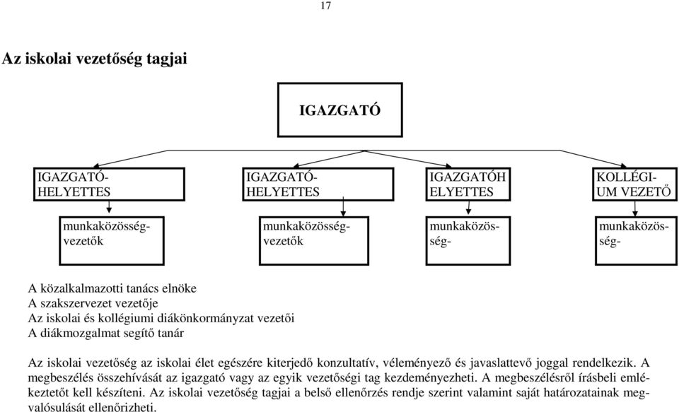 iskolai élet egészére kiterjedő konzultatív, véleményező és javaslattevő joggal rendelkezik. A megbeszélés összehívását az igazgató vagy az egyik vezetőségi tag kezdeményezheti.