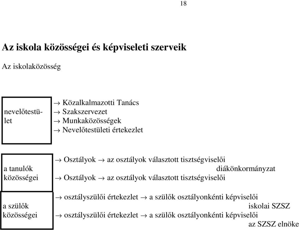 osztályok választott tisztségviselői diákönkormányzat Osztályok az osztályok választott tisztségviselői