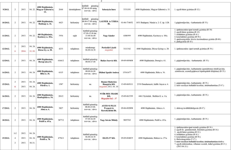 8/a.. épületasztalos-ipari termék gyártása (B 30). egyéb bútor gyártása (B ) 3. irodabútor gyártása (B 4.) 4. konyhabútor gyártása (B 50.) 5. sportszergyártás, kivéve úszómedence gyártás (B 8.). játékgyártás (B 45.