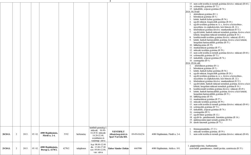 ) 7. egyéb kötött, hurkolt ruházati termékek gyártása, kivéve a kézi kötésű, horgolású ruházati termékek gyártása B.) 8. konfekcionált textiláru gyártása (kivéve: ruházat) (B 49.) 9.