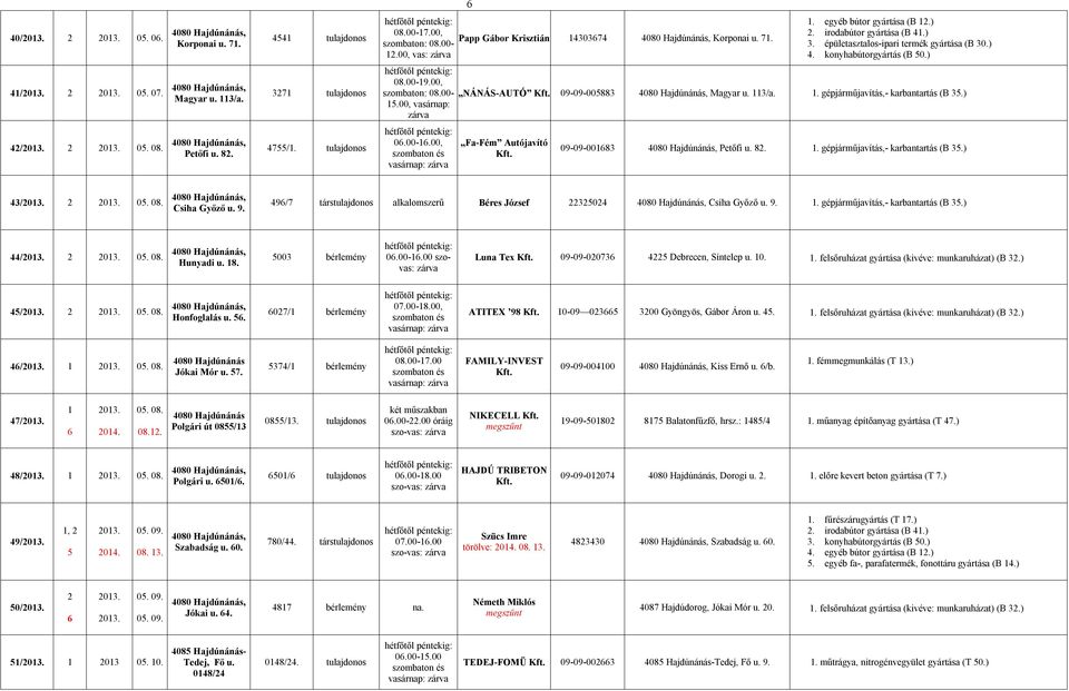 ) 5.00, vasárnap: 4/ 05. 08. Petőfi u. 8. 4755/. tulajdonos 0.00-.00, vasárnap: Fa-Fém Autójavító 09-09-0083 Petőfi u. 8.. gépjárműjavítás,- karbantartás (B 35.) 43/ 05. 08. Csiha Győző u. 9.