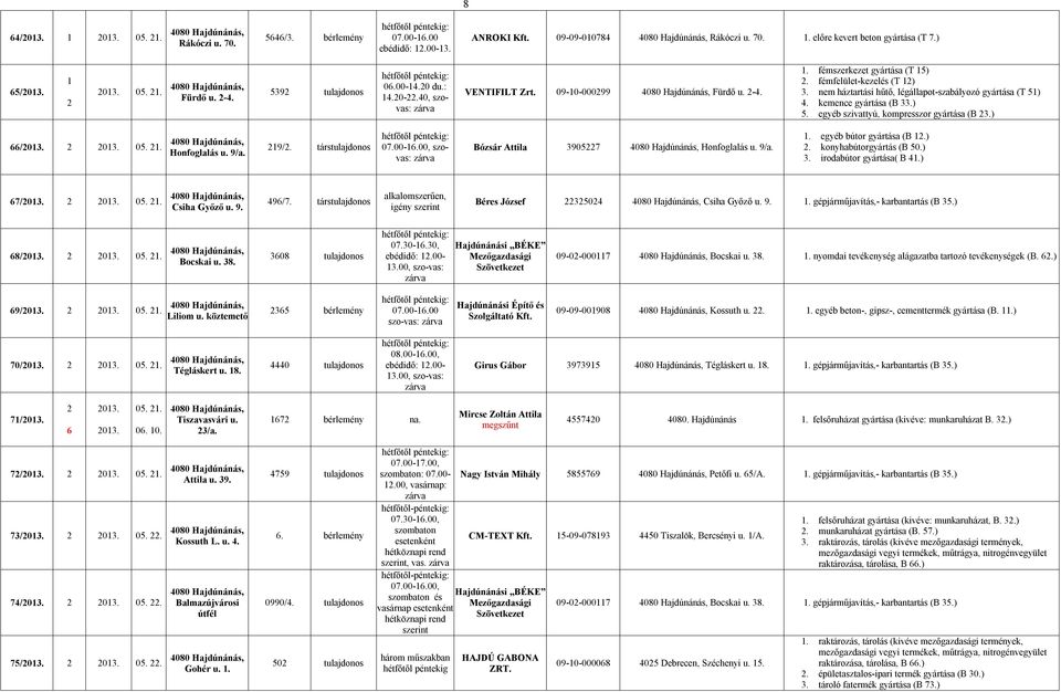 egyéb szivattyú, kompresszor gyártása (B 3.) / 05.. Honfoglalás u. 9/a. 9/. társtulajdonos 07.00-.00, szovas: Bózsár Attila 39057 Honfoglalás u. 9/a.. egyéb bútor gyártása (B.). konyhabútorgyártás (B 50.