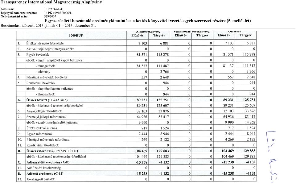 329/2007 Egyszerűsített beszámoló eredménykimutatása a kettős könyvvitelt vezető egyéb szervezet részére