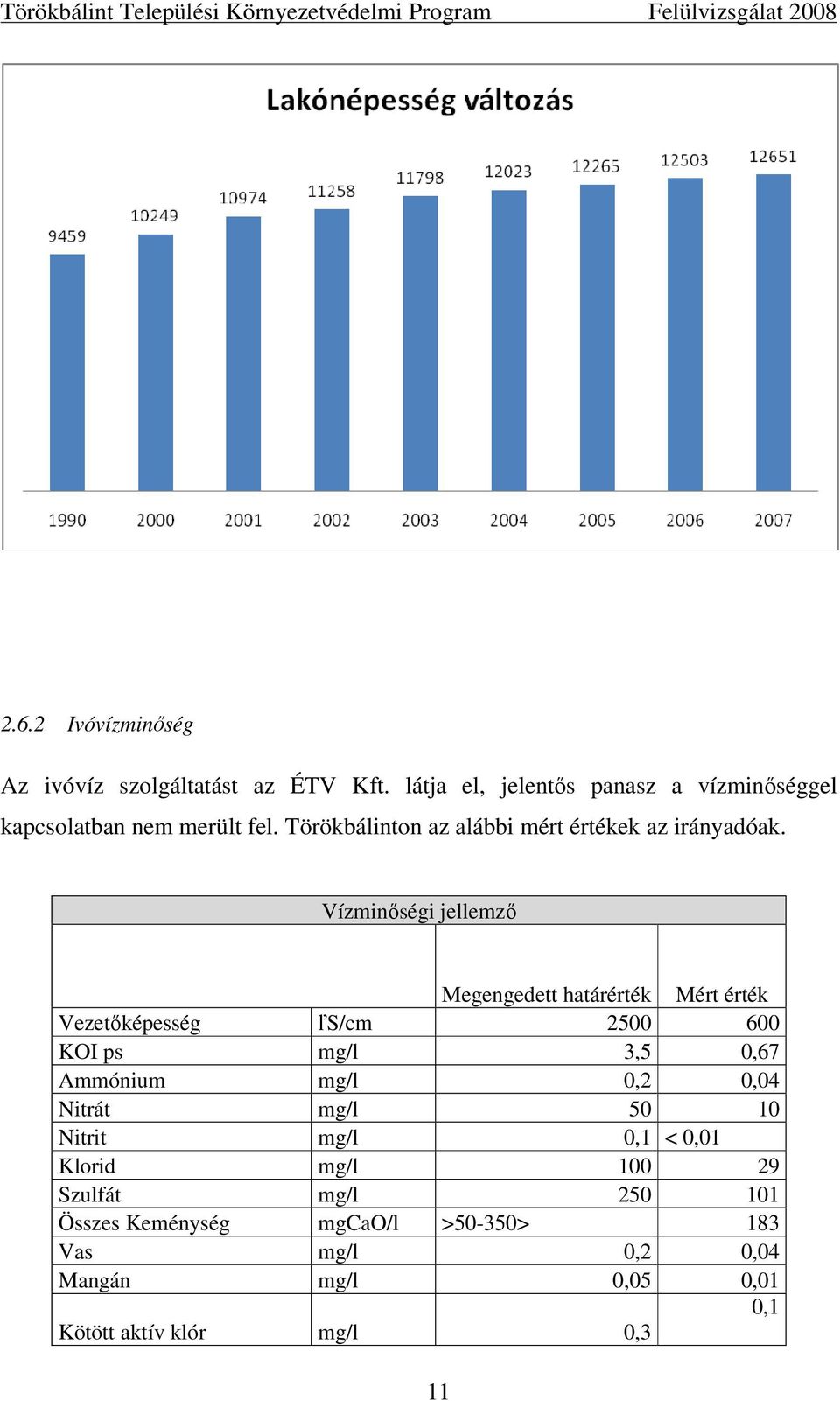 Vízminőségi jellemző Megengedett határérték Mért érték Vezetőképesség ľs/cm 2500 600 KOI ps mg/l 3,5 0,67 Ammónium mg/l 0,2