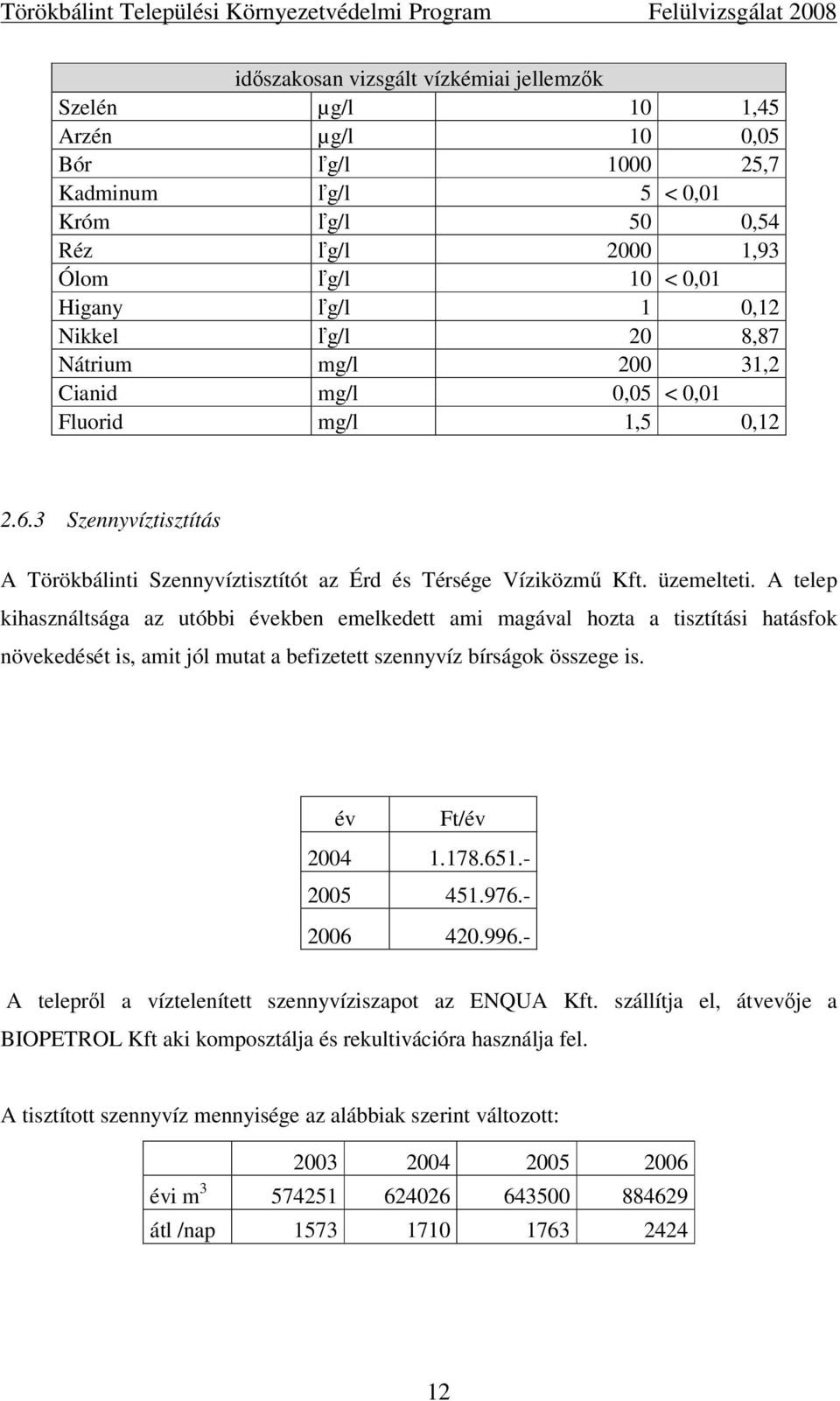 A telep kihasználtsága az utóbbi években emelkedett ami magával hozta a tisztítási hatásfok növekedését is, amit jól mutat a befizetett szennyvíz bírságok összege is. év Ft/év 2004 1.178.651.