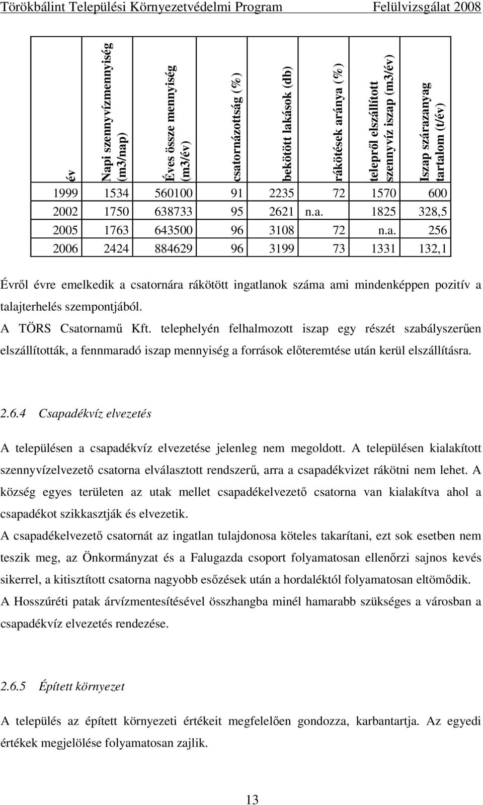 A TÖRS Csatornamű Kft. telephelyén felhalmozott iszap egy részét szabályszerűen elszállították, a fennmaradó iszap mennyiség a források előteremtése után kerül elszállításra. 2.6.