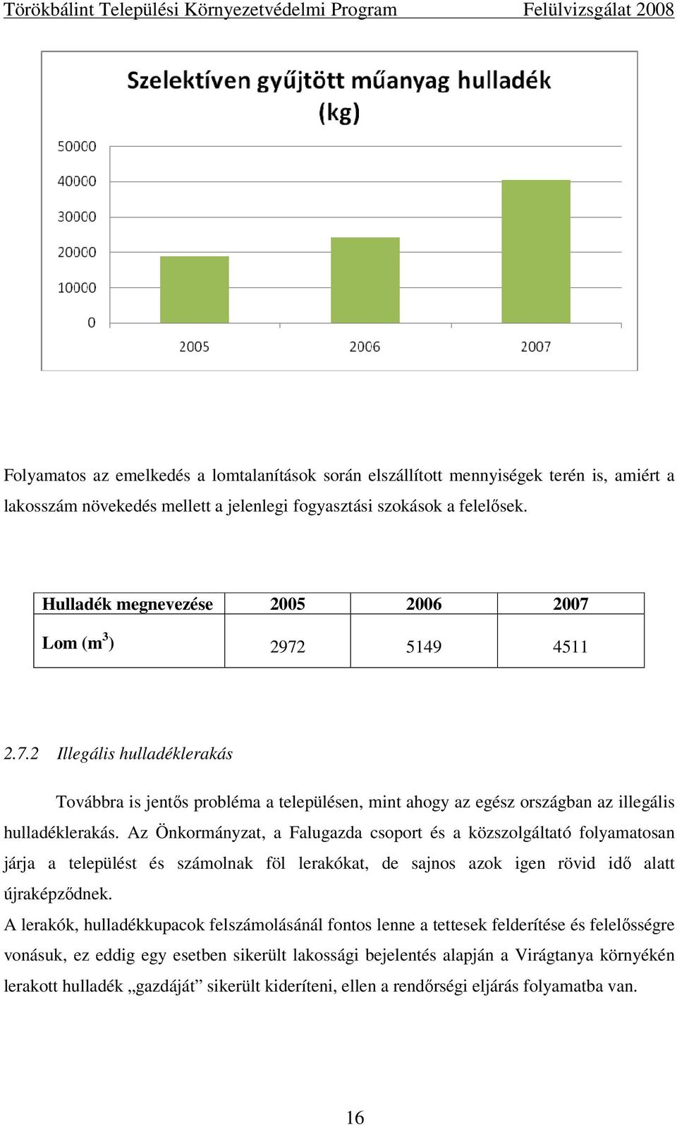 Az Önkormányzat, a Falugazda csoport és a közszolgáltató folyamatosan járja a települést és számolnak föl lerakókat, de sajnos azok igen rövid idő alatt újraképződnek.