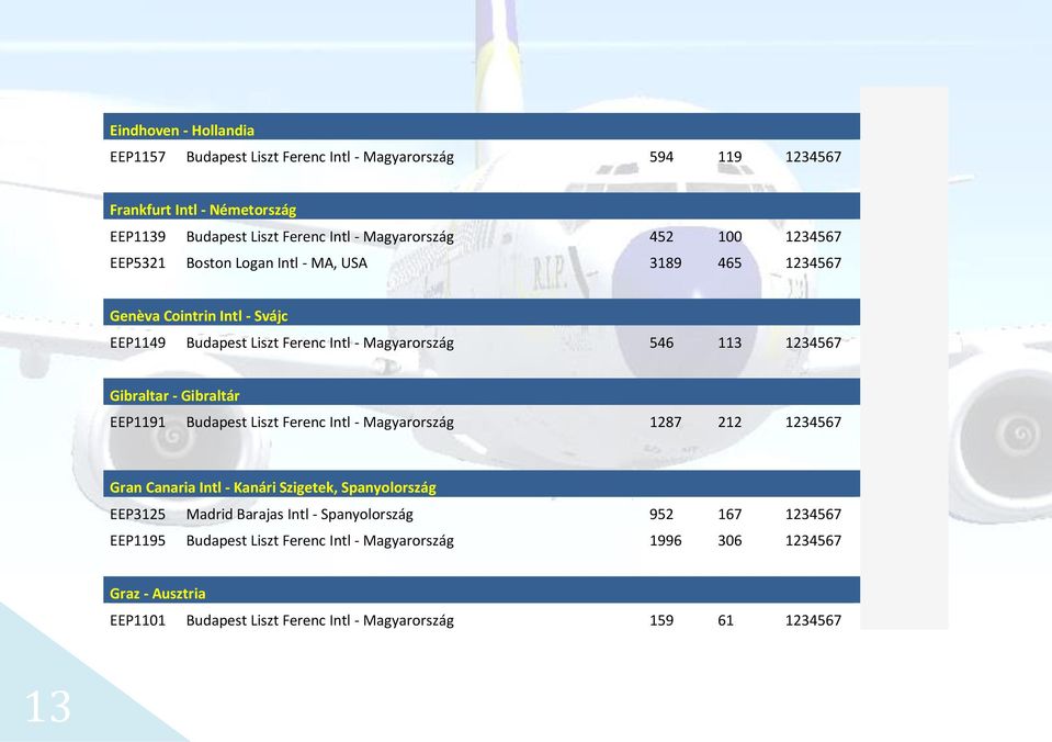 - Gibraltár EEP1191 Budapest Liszt Ferenc Intl - Magyarország 1287 212 1234567 Gran Canaria Intl - Kanári Szigetek, Spanyolország EEP3125 Madrid Barajas Intl -