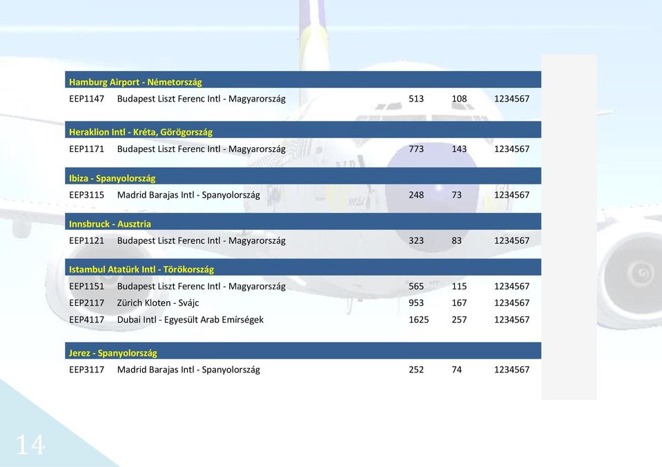 Ferenc Intl - Magyarország 323 83 1234567 Istambul Atatürk Intl - Törökország EEP1151 Budapest Liszt Ferenc Intl - Magyarország 565 115 1234567 EEP2117 Zürich