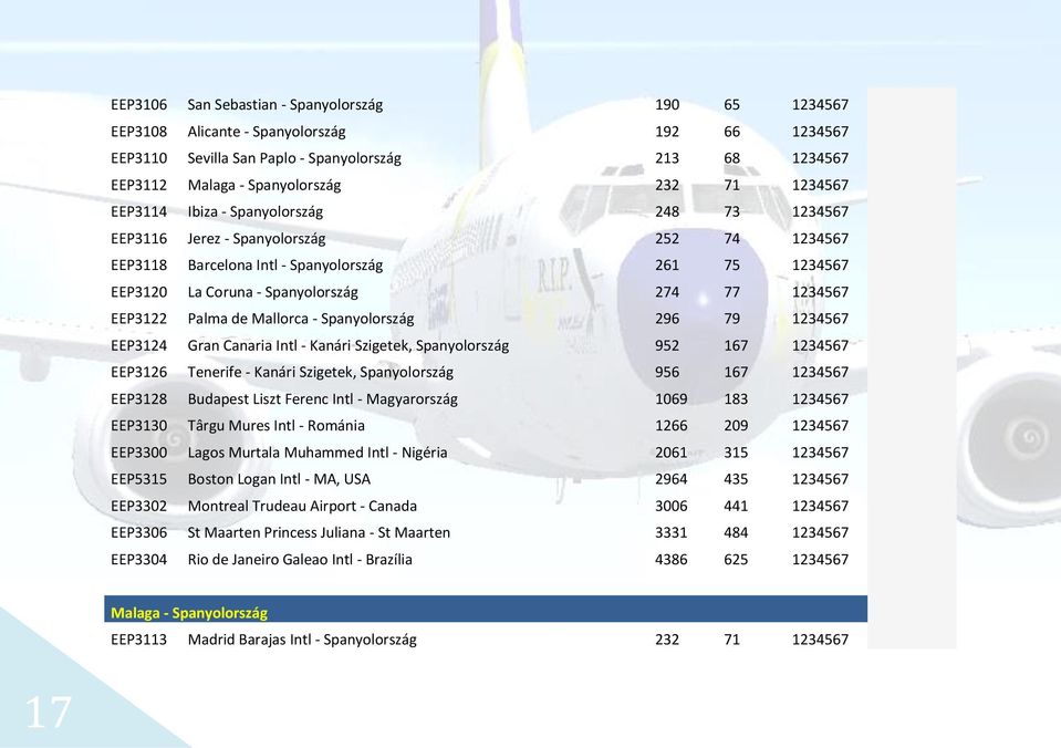 1234567 EEP3122 Palma de Mallorca - Spanyolország 296 79 1234567 EEP3124 Gran Canaria Intl - Kanári Szigetek, Spanyolország 952 167 1234567 EEP3126 Tenerife - Kanári Szigetek, Spanyolország 956 167