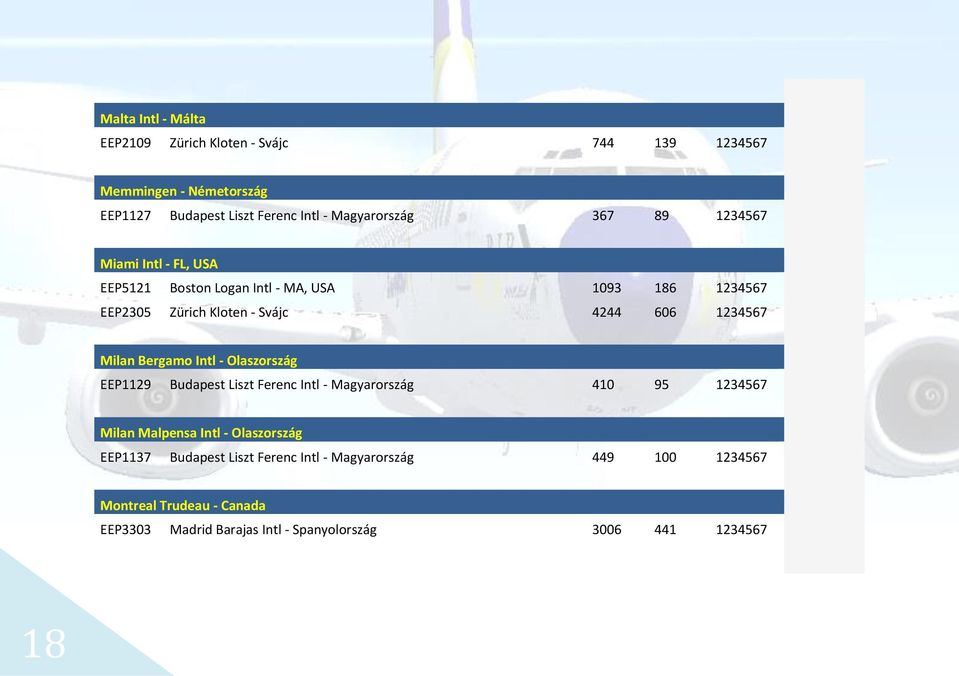 Milan Bergamo Intl - Olaszország EEP1129 Budapest Liszt Ferenc Intl - Magyarország 410 95 1234567 Milan Malpensa Intl - Olaszország EEP1137