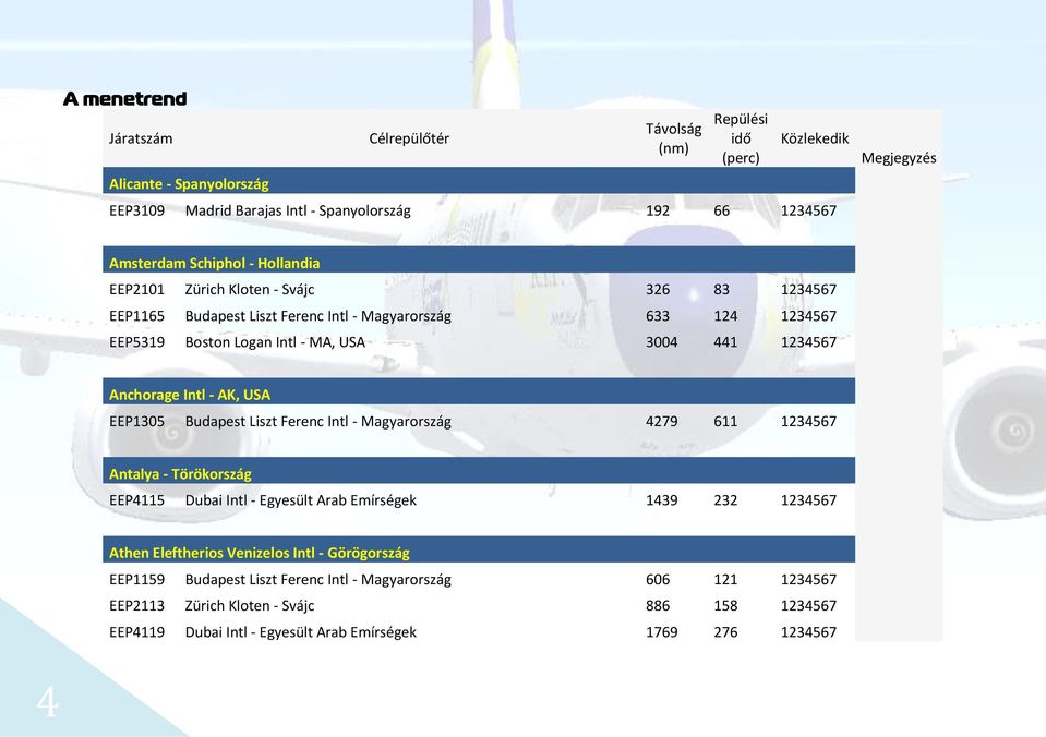 - AK, USA EEP1305 Budapest Liszt Ferenc Intl - Magyarország 4279 611 1234567 Antalya - Törökország EEP4115 Dubai Intl - Egyesült Arab Emírségek 1439 232 1234567 Athen Eleftherios Venizelos