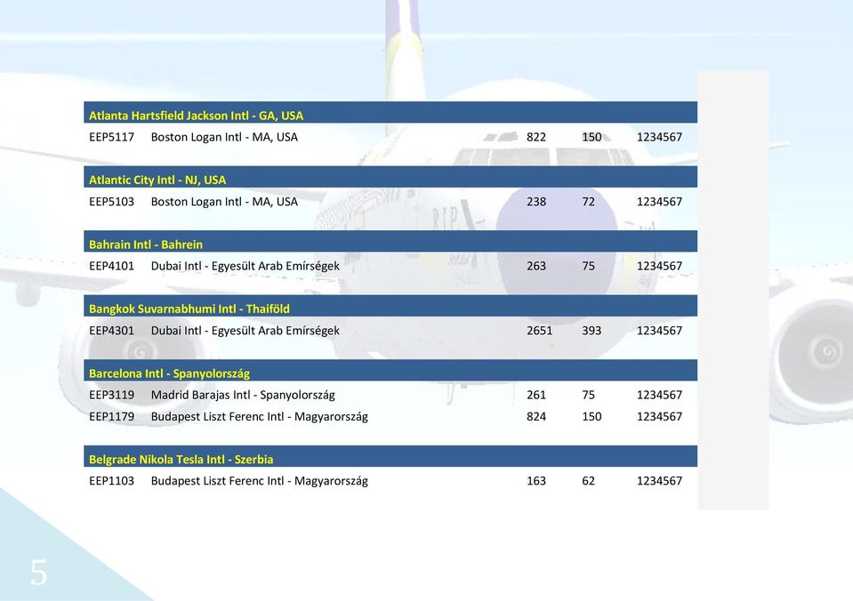 Dubai Intl - Egyesült Arab Emírségek 2651 393 1234567 Barcelona Intl - Spanyolország EEP3119 Madrid Barajas Intl - Spanyolország 261 75 1234567 EEP1179