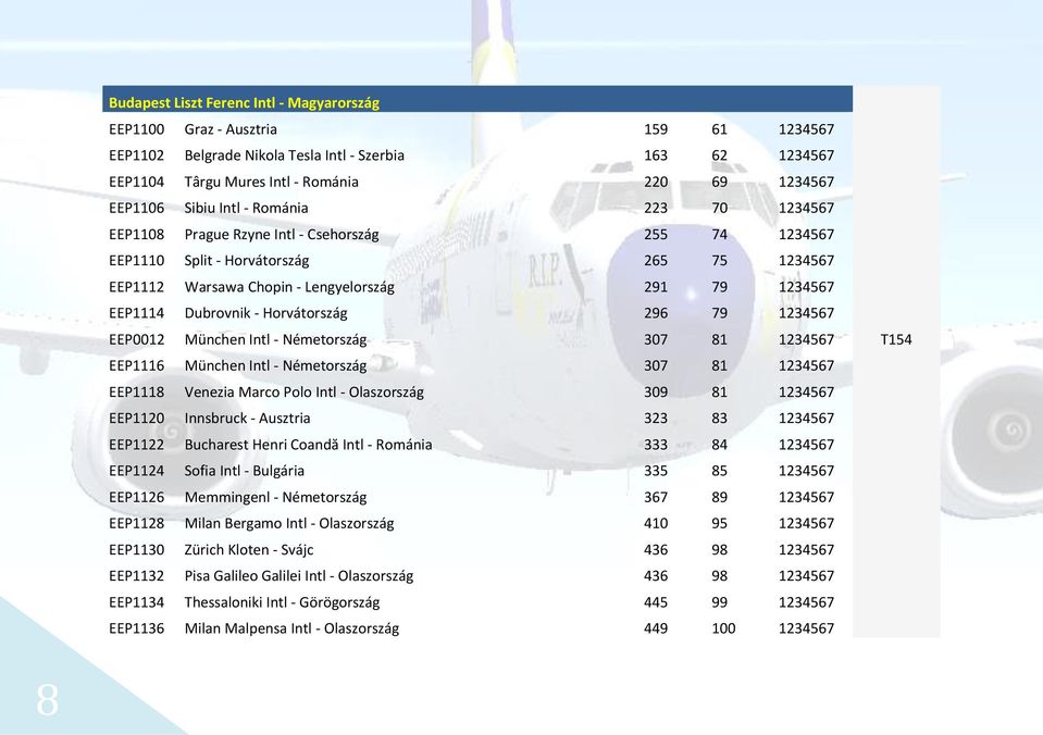 Dubrovnik - Horvátország 296 79 1234567 EEP0012 München Intl - Németország 307 81 1234567 T154 EEP1116 München Intl - Németország 307 81 1234567 EEP1118 Venezia Marco Polo Intl - Olaszország 309 81