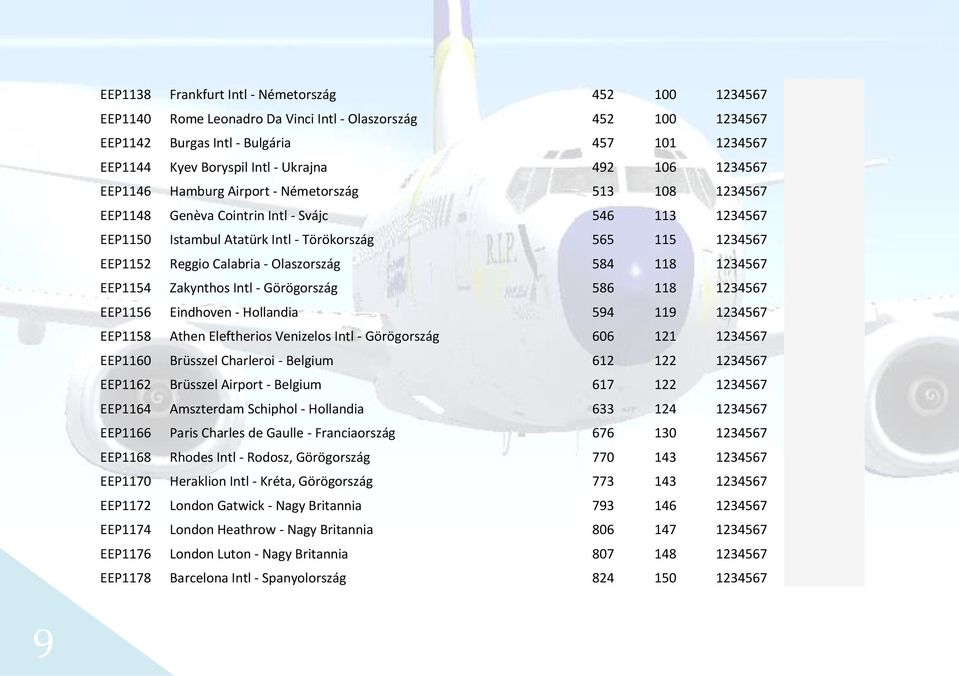 Reggio Calabria - Olaszország 584 118 1234567 EEP1154 Zakynthos Intl - Görögország 586 118 1234567 EEP1156 Eindhoven - Hollandia 594 119 1234567 EEP1158 Athen Eleftherios Venizelos Intl - Görögország