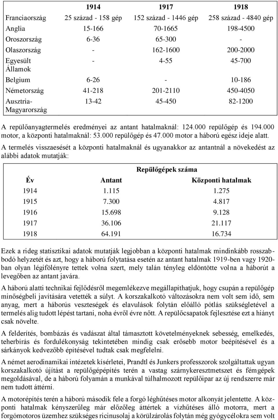 000 motor, a központi hatalmaknál: 53.000 repülőgép és 47.000 motor a háború egész ideje alatt.