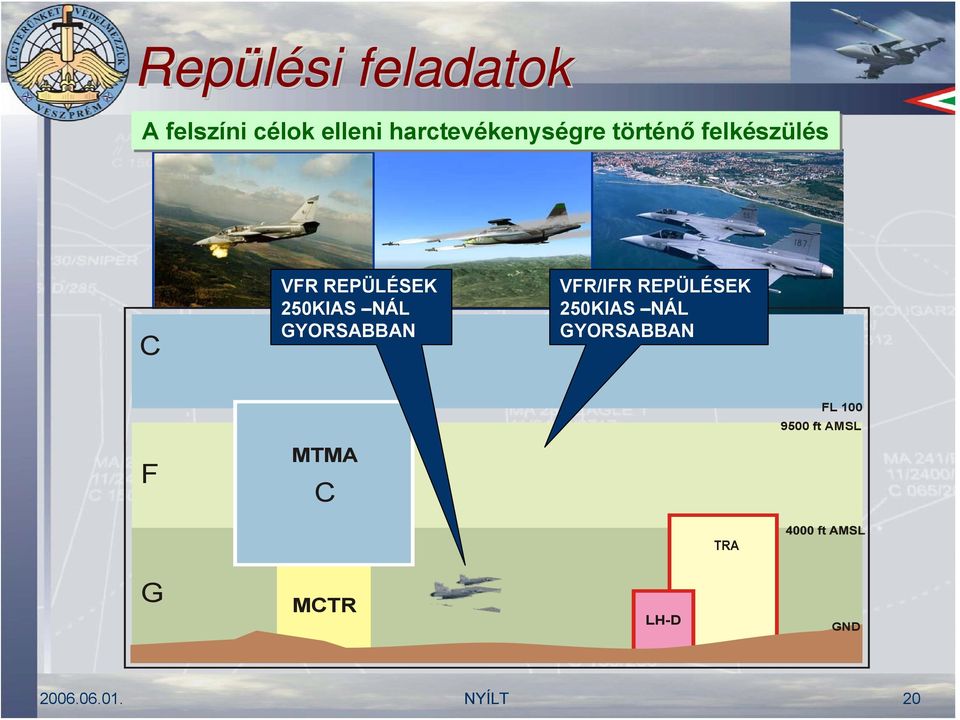 VFR/IFR REPÜLÉSEK 250KIAS NÁL GYORSABBAN F MTMA C FL