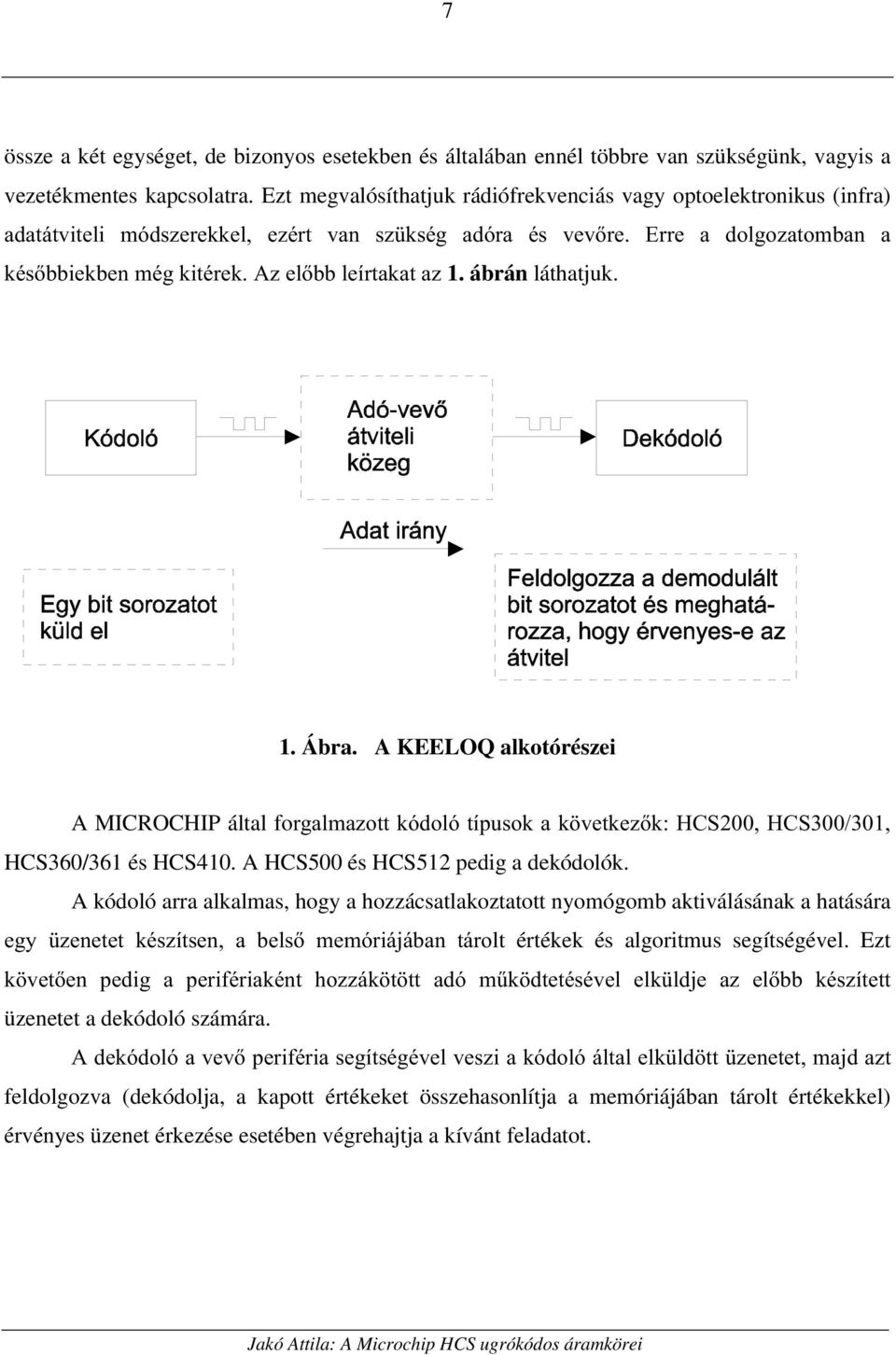 ábrán láthatjuk. 1. Ábra. A KEELOQ alkotórészei A MICROCHIP által foujdopd]rwwnygroywtsxvrndn YHWNH]N+&6+&6 HCS360/361 és HCS410. A HCS500 és HCS512 pedig a dekódolók.