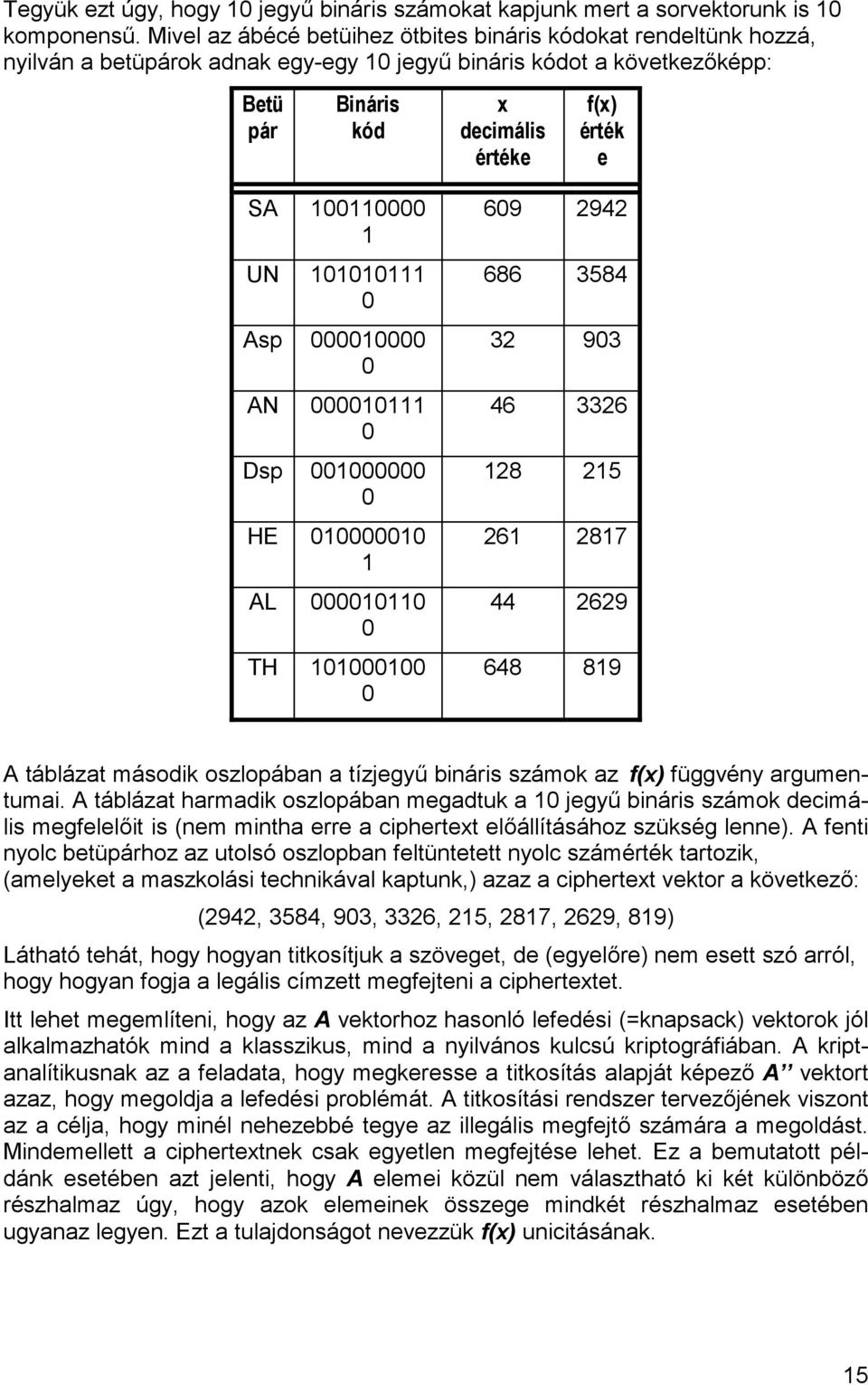 100110000 1 UN 101010111 0 Asp 000010000 0 AN 000010111 0 Dsp 001000000 0 HE 010000010 1 AL 000010110 0 TH 101000100 0 609 2942 686 3584 32 903 46 3326 128 215 261 2817 44 2629 648 819 A táblázat