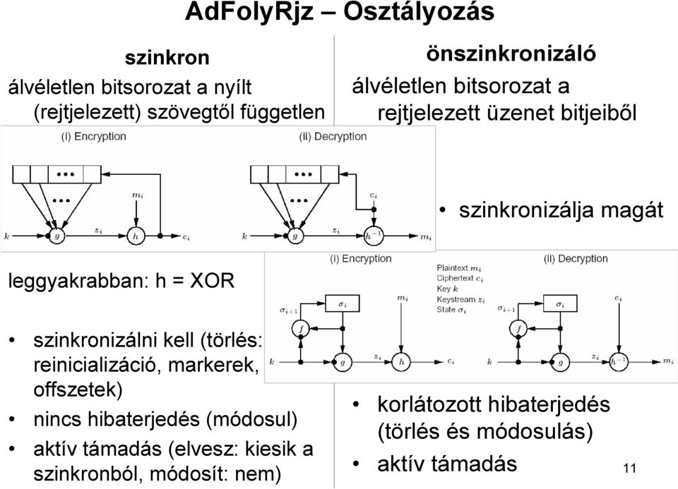 h = XOR szinkronizálni kell (törlés: reinicializáció, markerek, offszetek) nincs hibaterjedés (módosul)