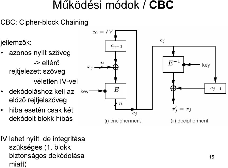 az előző rejtjelszöveg hiba esetén csak két dekódolt blokk hibás IV