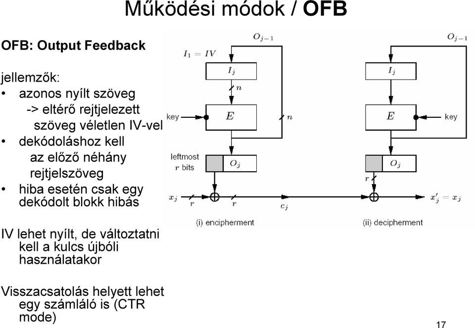 egy dekódolt blokk hibás IV lehet nyílt, de változtatni kell a kulcs újbóli