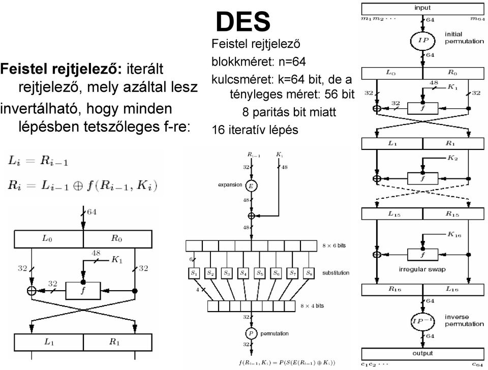 Feistel rejtjelező blokkméret: n=64 kulcsméret: k=64 bit, de