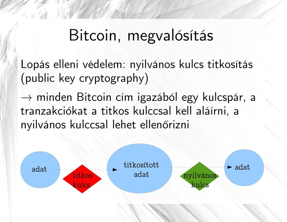 tranzakciókat a titkos kulccsal kell aláírni, a nyilvános kulccsal