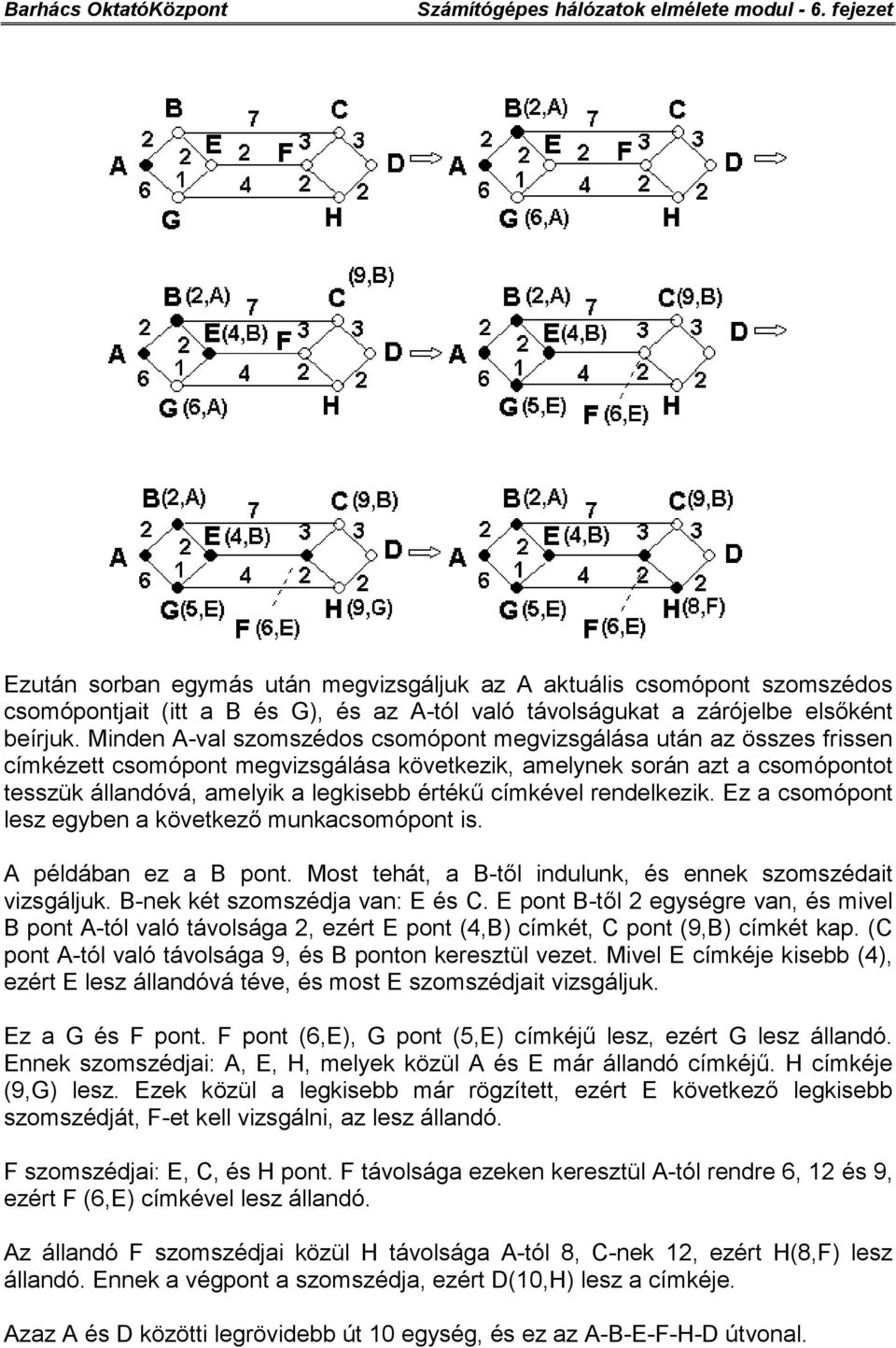 címkével rendelkezik. Ez a csomópont lesz egyben a következő munkacsomópont is. A példában ez a B pont. Most tehát, a B-től indulunk, és ennek szomszédait vizsgáljuk. B-nek két szomszédja van: E és C.