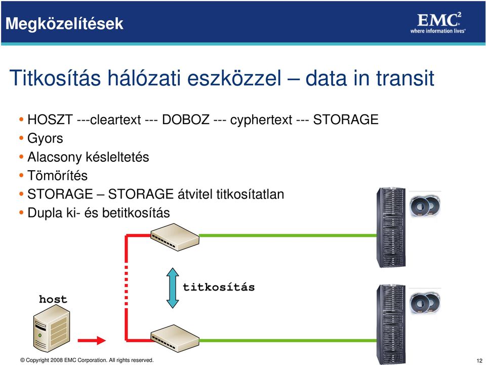 STORAGE Gyors Alacsony késleltetés Tömörítés STORAGE