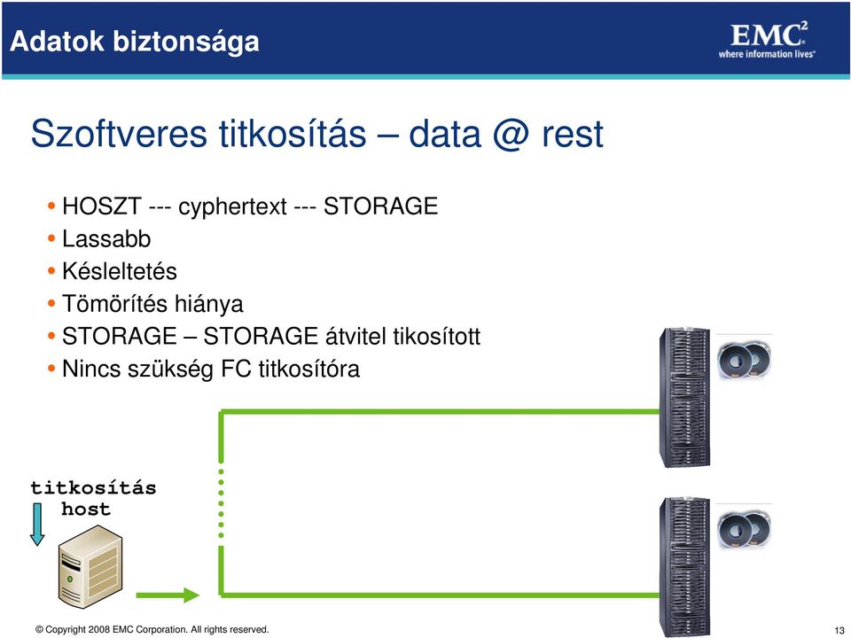 Késleltetés Tömörítés hiánya STORAGE STORAGE