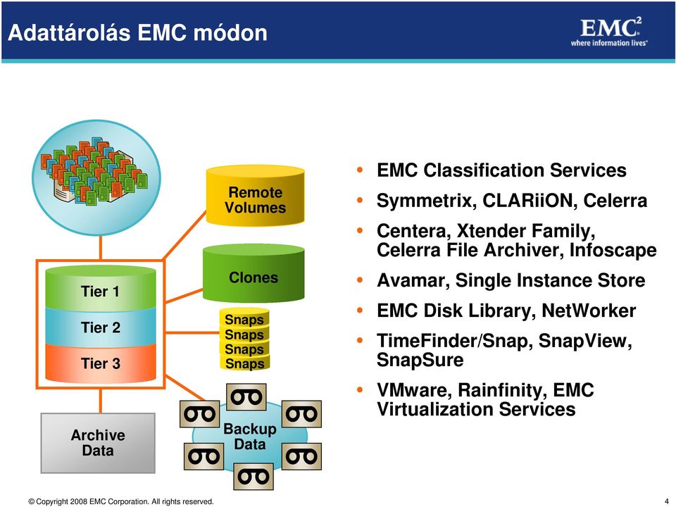 Redundáns Celerra File adatok Archiver, eltávolítása Infoscape Avamar, Single Instance Store Backup-ok EMC Disk Library, NetWorker SNAPek