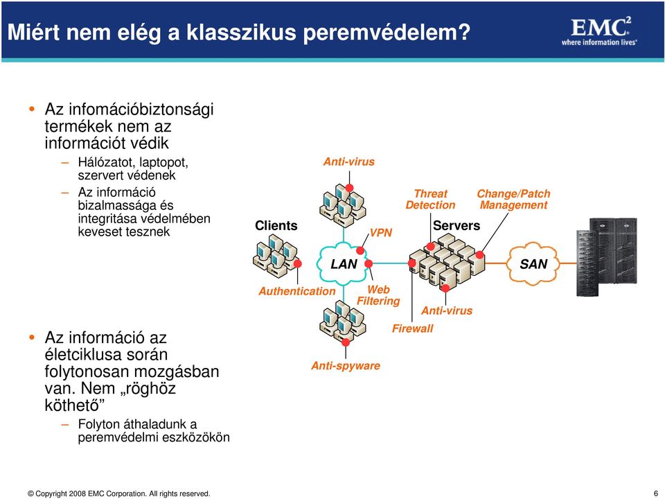 bizalmassága és integritása védelmében keveset tesznek Clients Anti-virus VPN Threat Detection Servers Change/Patch