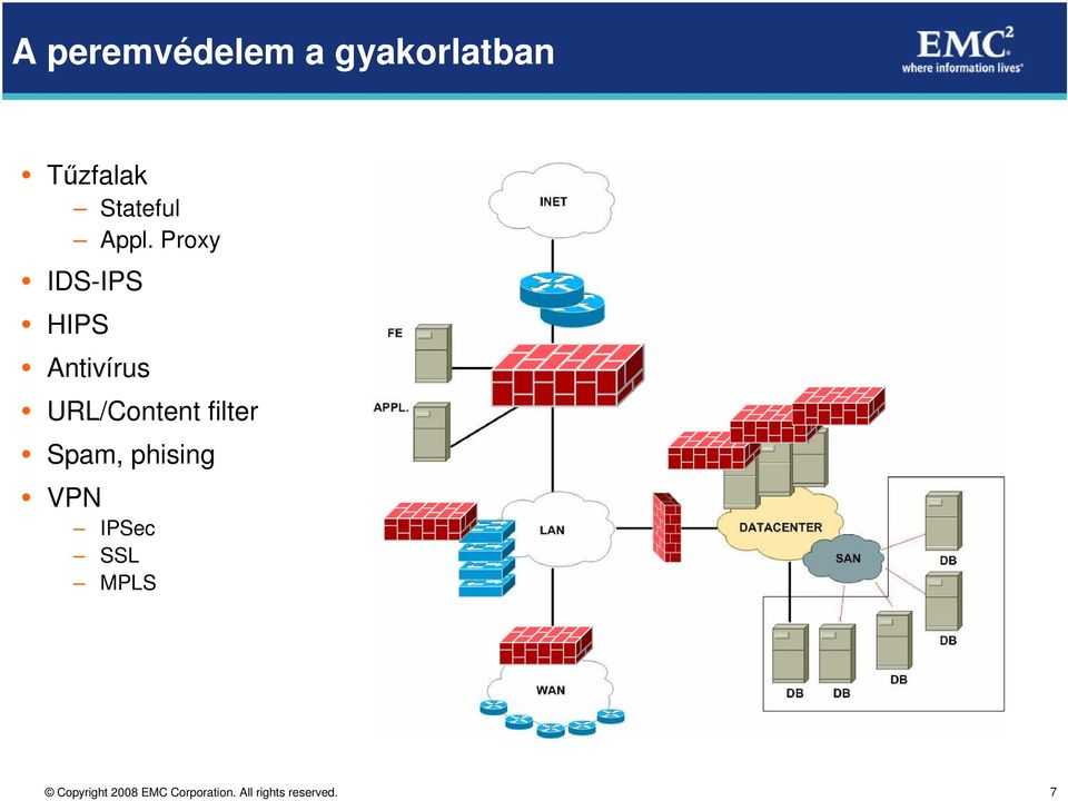 Proxy IDS-IPS HIPS Antivírus