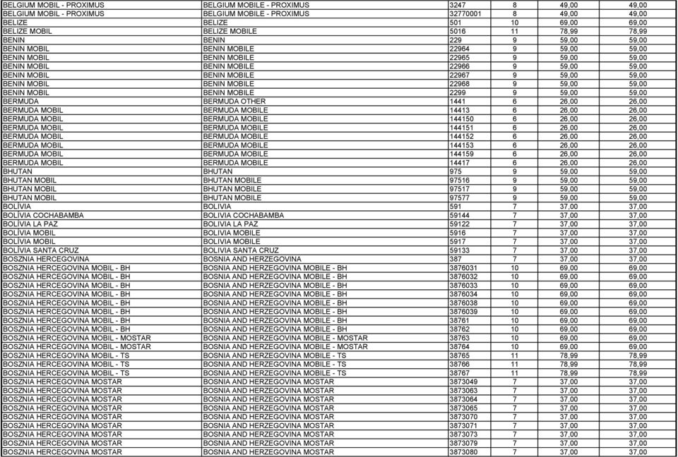 MOBIL BENIN MOBILE 22967 9 59,00 59,00 BENIN MOBIL BENIN MOBILE 22968 9 59,00 59,00 BENIN MOBIL BENIN MOBILE 2299 9 59,00 59,00 BERMUDA BERMUDA OTHER 1441 6 26,00 26,00 BERMUDA MOBIL BERMUDA MOBILE