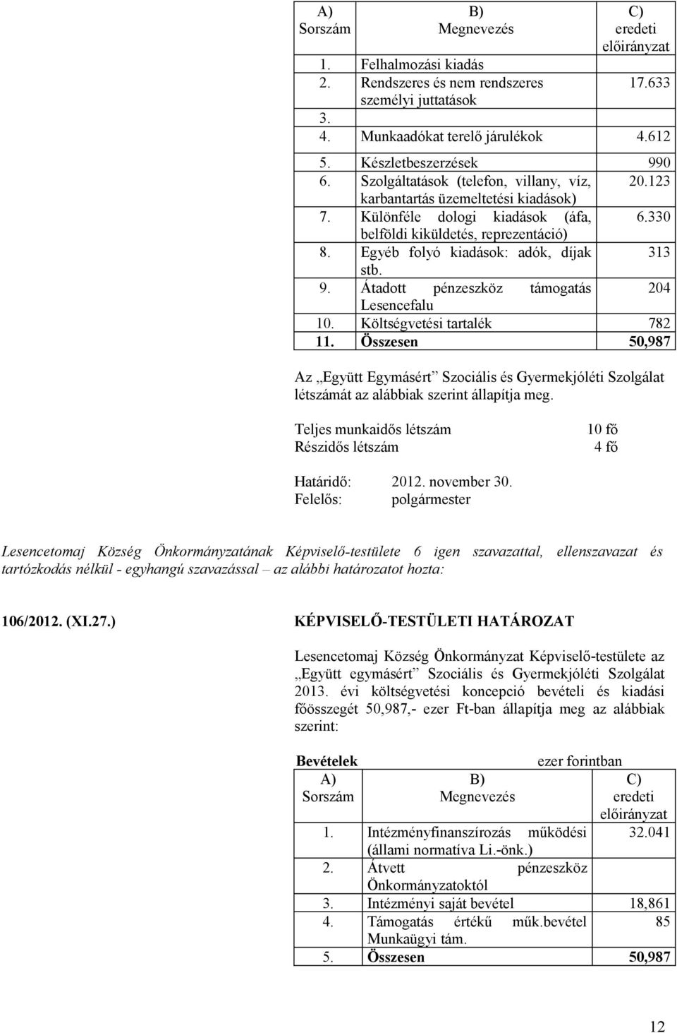 Egyéb folyó kiadások: adók, díjak 313 stb. 9. Átadott pénzeszköz támogatás 204 Lesencefalu 10. Költségvetési tartalék 782 11.