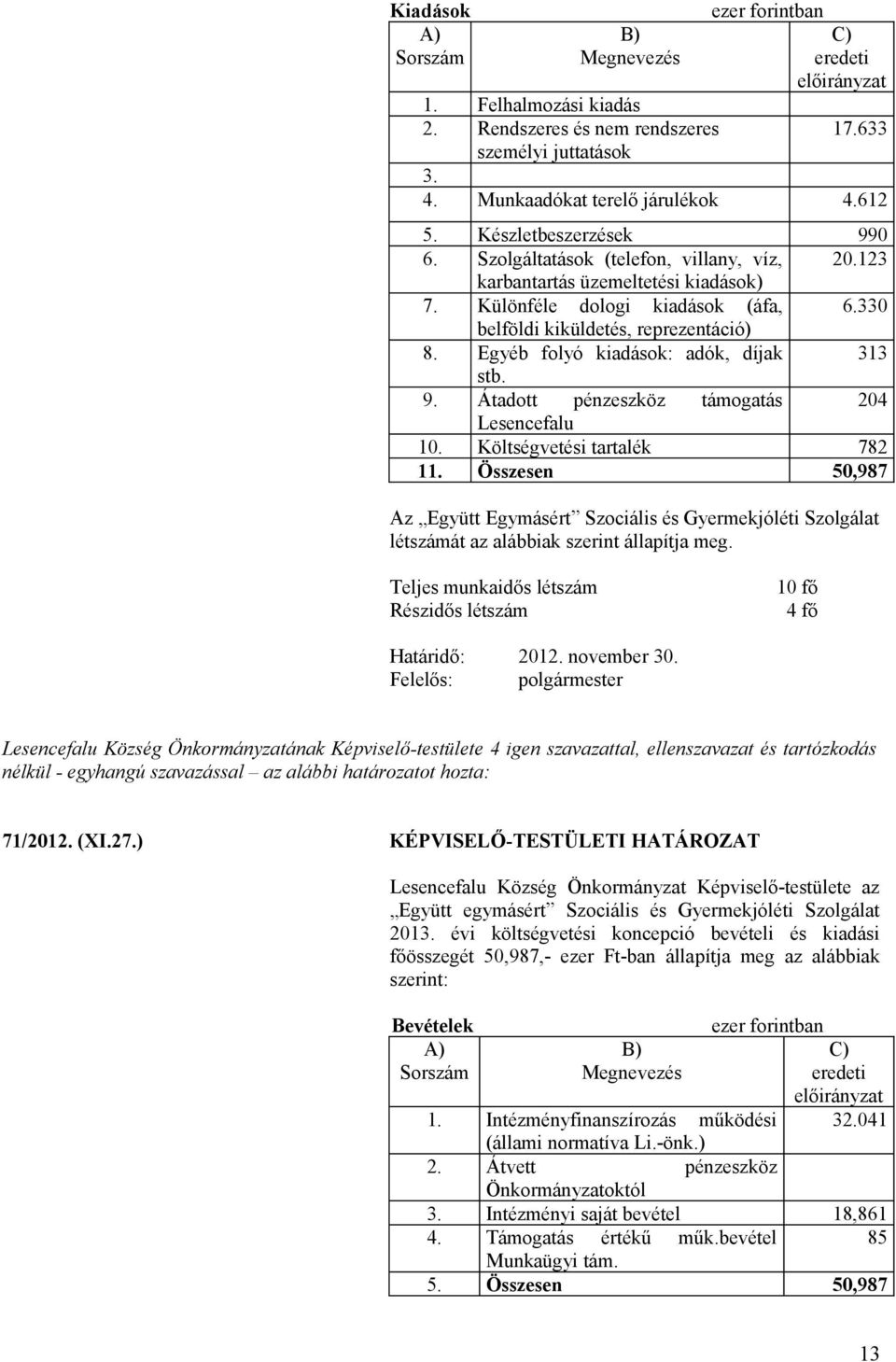 Egyéb folyó kiadások: adók, díjak 313 stb. 9. Átadott pénzeszköz támogatás 204 Lesencefalu 10. Költségvetési tartalék 782 11.