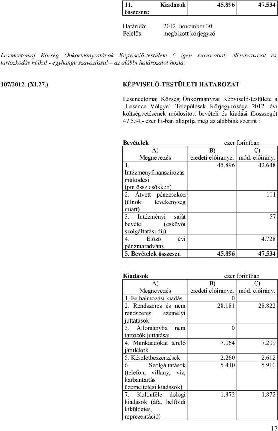 107/2012. (XI.27.) KÉPVISELŐ-TESTÜLETI HATÁROZAT Lesencetomaj Község Önkormányzat Képviselő-testülete a Lesence Völgye Települések Körjegyzősége 2012.