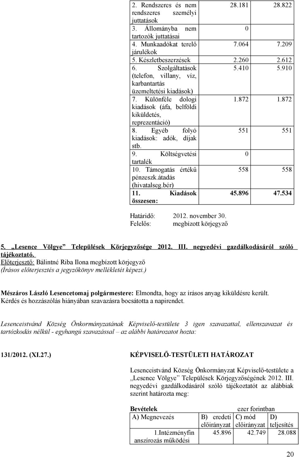 Egyéb folyó 551 551 kiadások: adók, díjak stb. 9. Költségvetési 0 tartalék 10. Támogatás értékű 558 558 pénzeszk.átadás (hivatalseg.bér) 11. Kiadások 45.896 47.