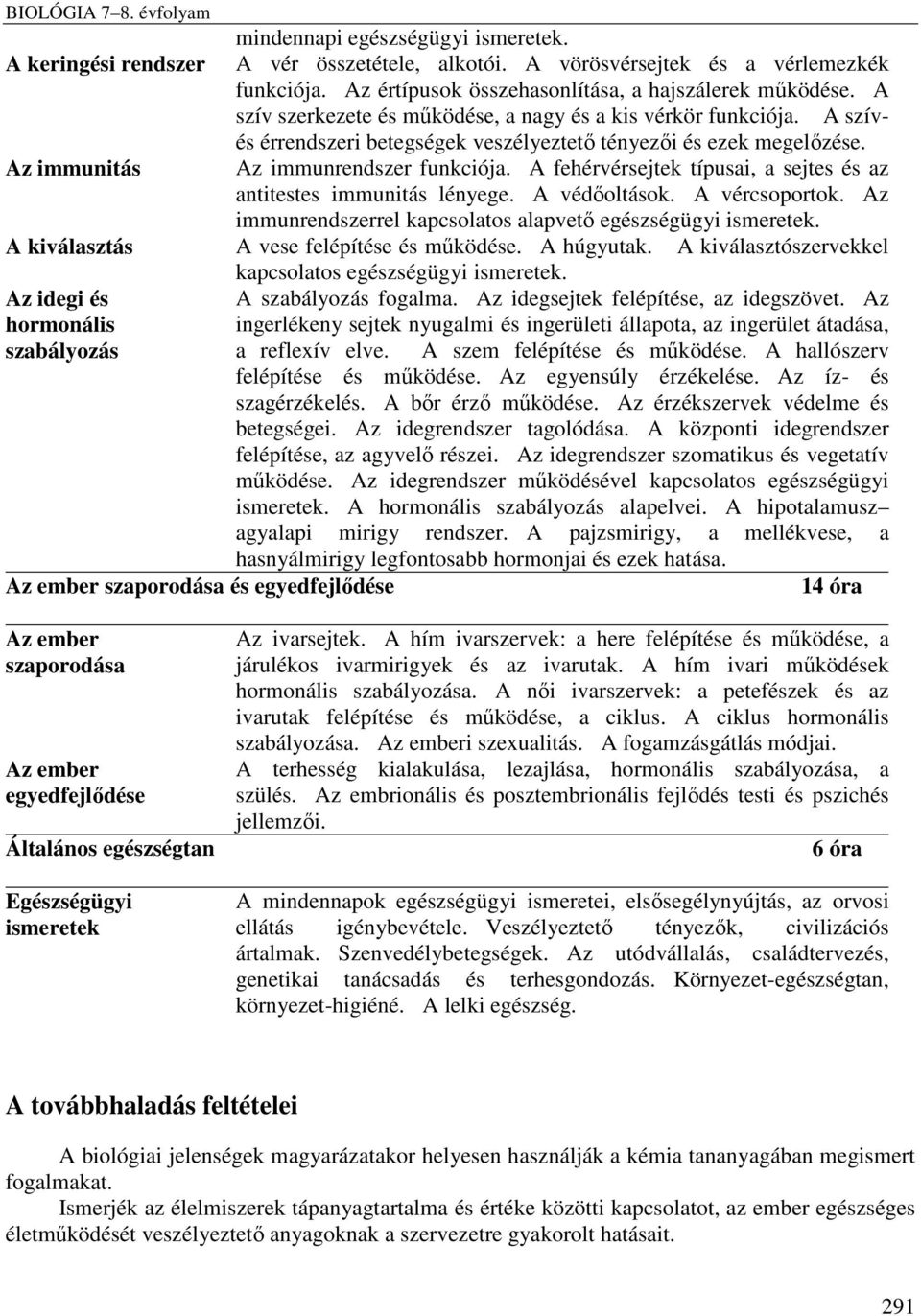 Az immunrendszer funkciója.a fehérvérsejtek típusai, a sejtes és az antitestes immunitás lényege.a védőoltások.a vércsoportok.az immunrendszerrel kapcsolatos alapvető egészségügyi ismeretek.