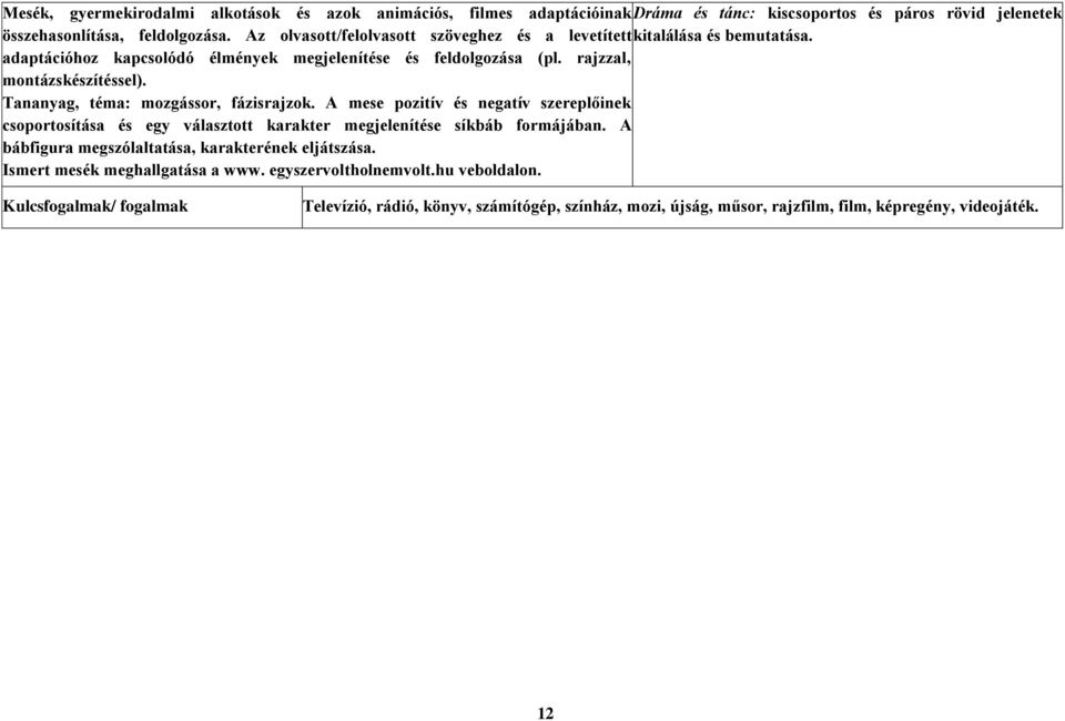 Tananyag, téma: mozgássor, fázisrajzok. A mese pozitív és negatív szereplőinek csoportosítása és egy választott karakter megjelenítése síkbáb formájában.