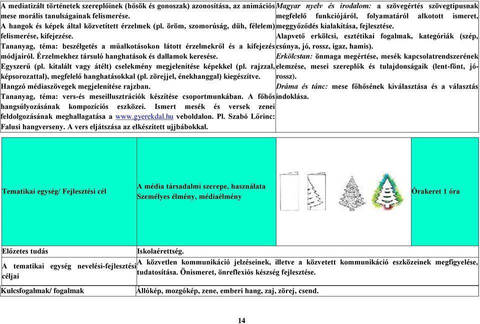 Alapvető erkölcsi, esztétikai fogalmak, kategóriák (szép, Tananyag, téma: beszélgetés a műalkotásokon látott érzelmekről és a kifejezés csúnya, jó, rossz, igaz, hamis). módjairól.